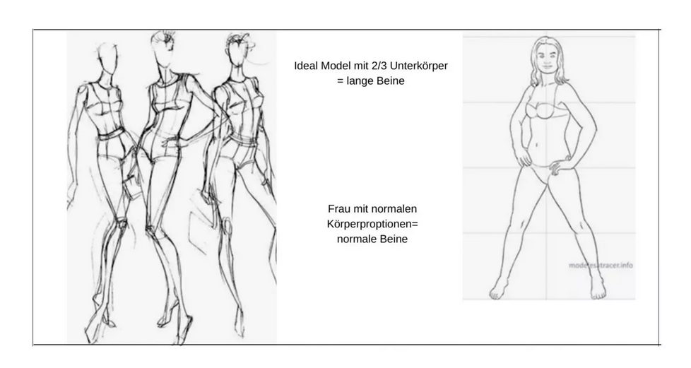 Modelfigur im Vergleich zum normalen Frauenkörper